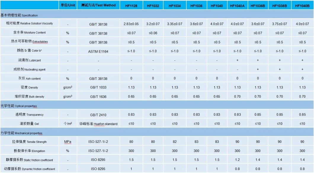 Huaflon PA6 Nylon 66 Plastic Raw Material