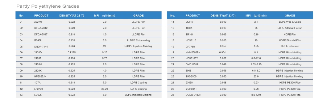 Sabic Brand Film Mi=2 218wj LLDPE